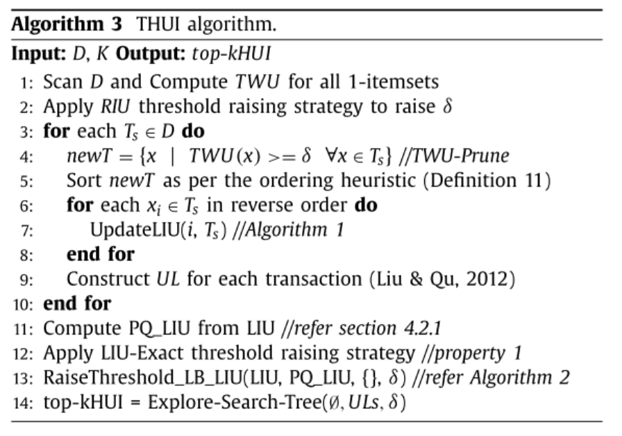 THUI Algorithm